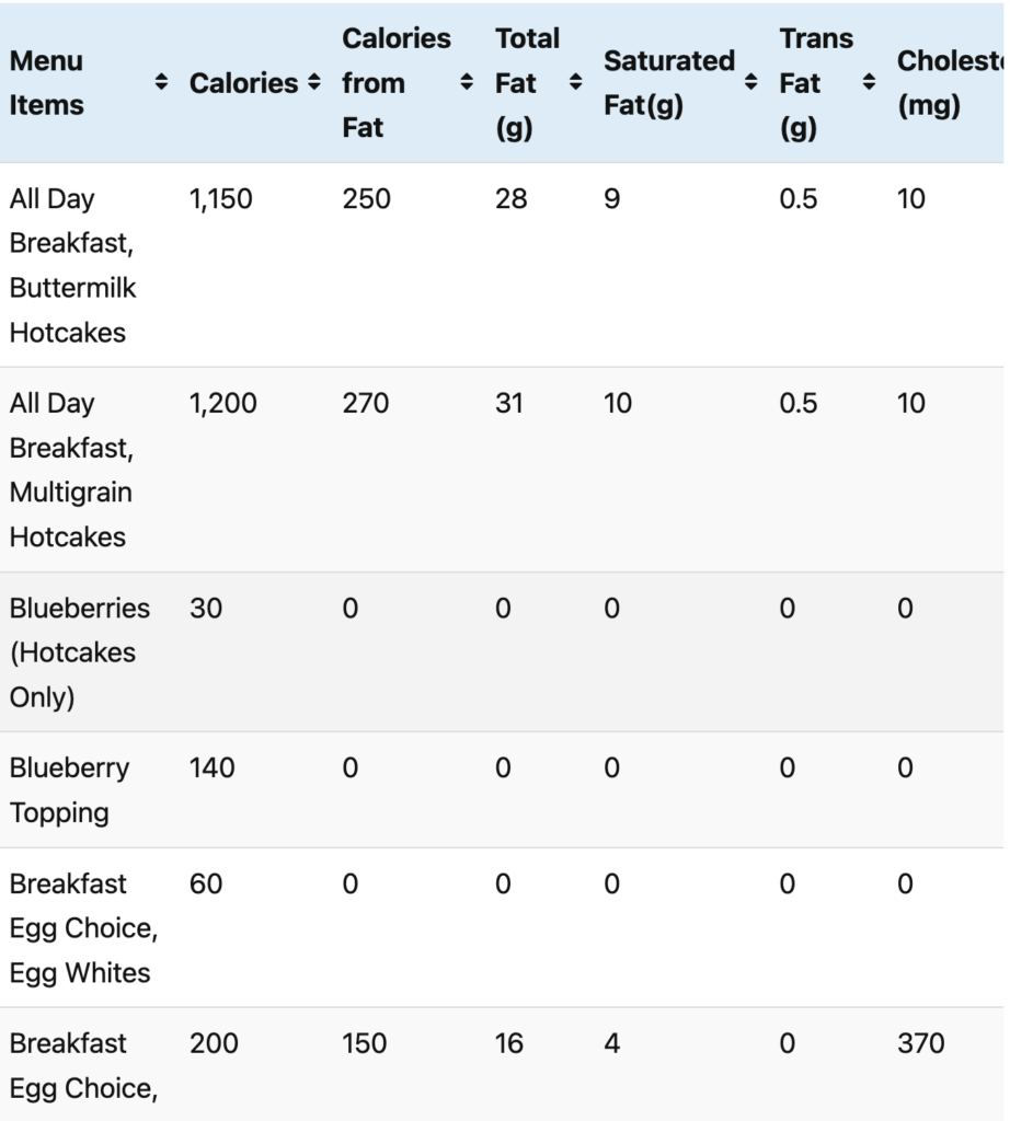 Bob Evans Nutrition Facts Calories Fats Proteins Bob Evans Menu Prices 2023 October