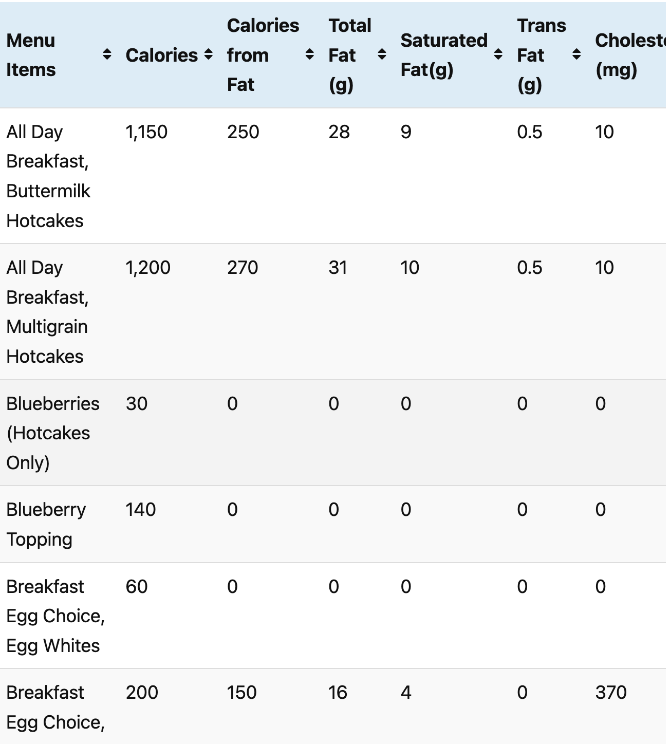 Bob Evans Nutrition Facts Calories Fats Proteins Bob Evans Menu Prices 2023 October